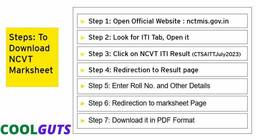 Ncvt Mis Marksheet Download 2023